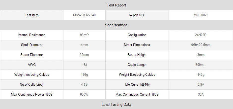 T-motor, Test Report Test Item MN5208 KV340 Report NO. MN.000