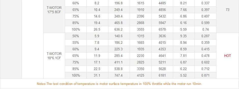 T-motor MN5208 KV340 Motor SPECIFICATIONS Use 