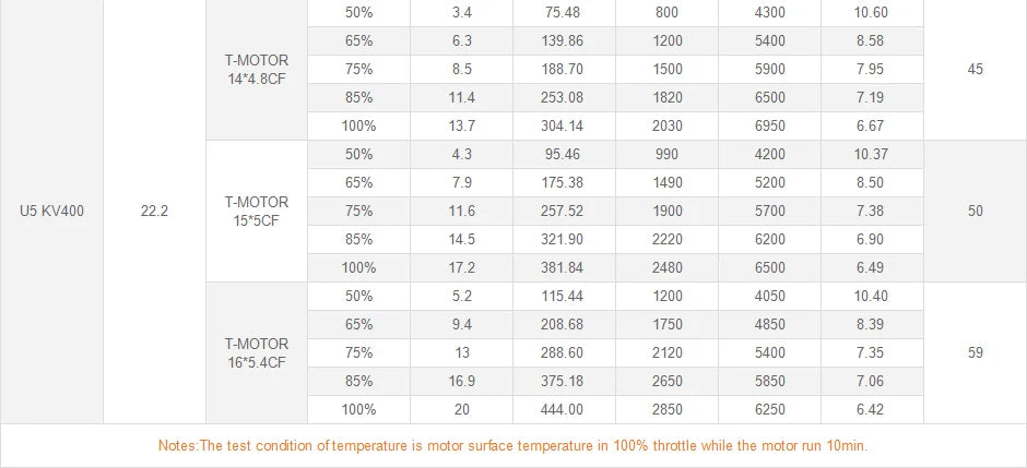 T-MOTOR U5 KV400 Outrunner Brushless Motor Max Thrust 2.9KG U-Power Series For FPV UAV Aircraft Multirotor Copter Drones 14 T-MOTOR U5 KV400 Outrunner Brushless Motor SPECIFICATION