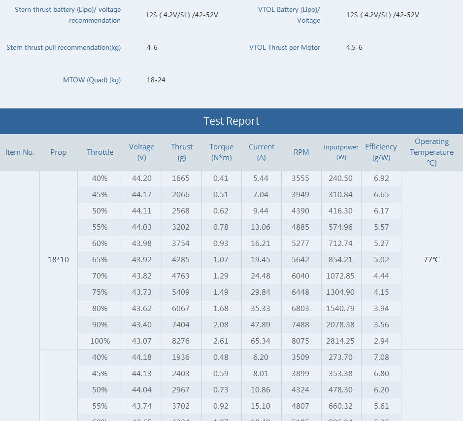 T-motor, RC Parts & Accs : Motors Quantity : 1 