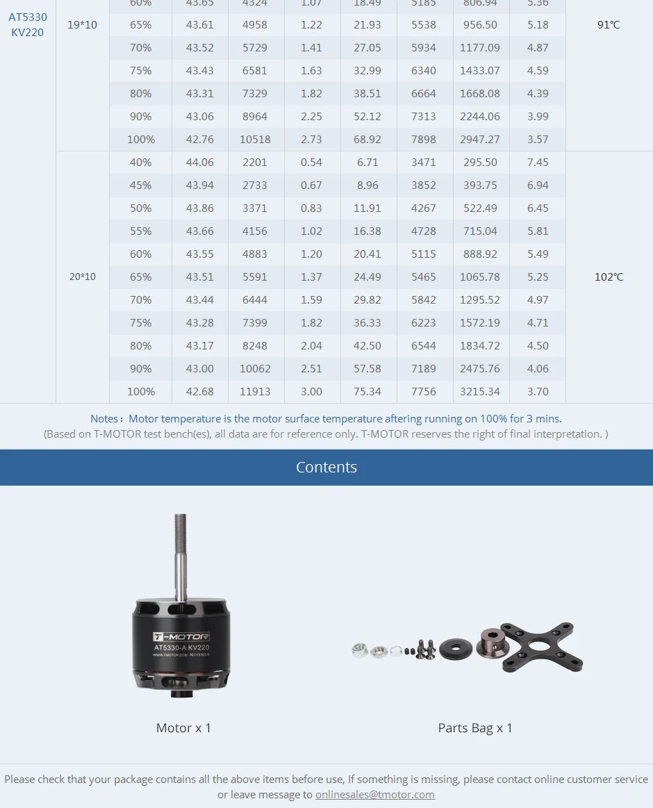 T-motor, RC Parts & Accs : Motors Quantity : 1 