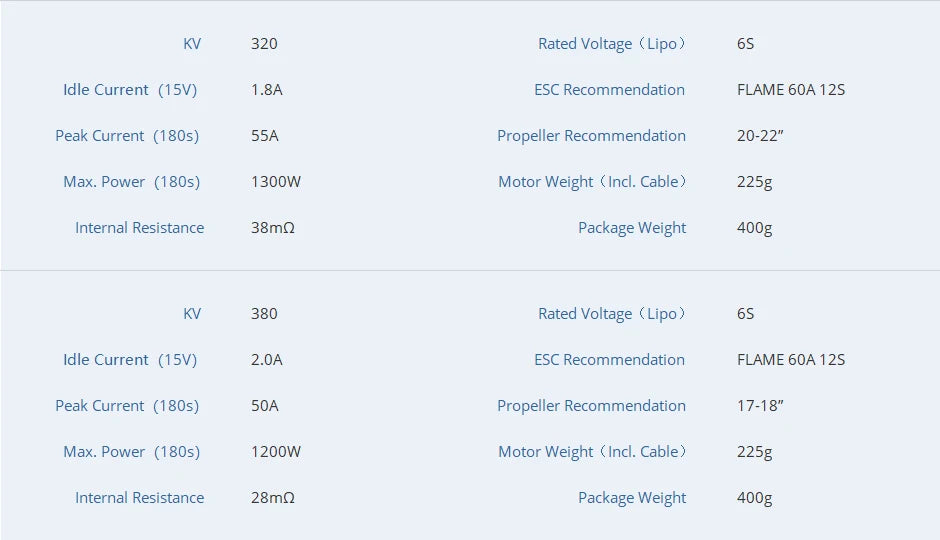 T-Motor MN505-S KV260 KV320 KV380 Brushless Waterproof Motor - 7KG Thrust New Professional Navigator Series For Multirotor Copters Aircraft 14 T-Motor, 320 Rated Voltage ( Lipo) Idle Current (1SV) 1.84