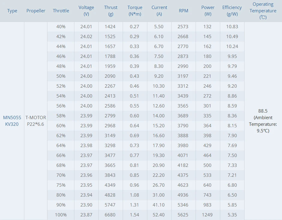 T-Motor MN505-S KV260 KV320 KV380 Brushless Waterproof Motor - 7KG Thrust New Professional Navigator Series For Multirotor Copters Aircraft 16 T-Motor MN505-S KV260 KV320 K