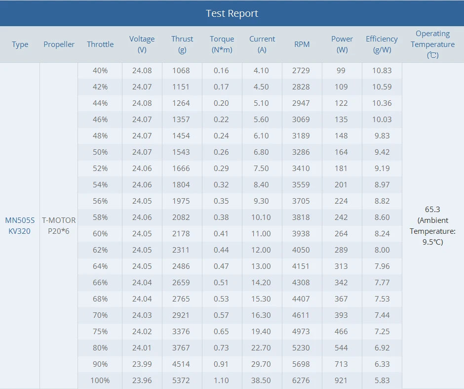 T-Motor MN505-S KV260 KV320 KV380 Brushless Waterproof Motor - 7KG Thrust New Professional Navigator Series For Multirotor Copters Aircraft 15 T-Motor MN505-S KV260 KV320 K