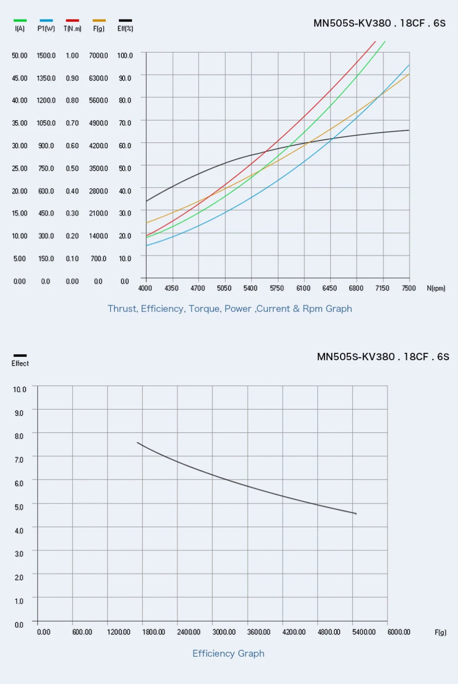 T-Motor MN505-S KV260 KV320 KV380 Brushless Waterproof Motor - 7KG Thrust New Professional Navigator Series For Multirotor Copters Aircraft 20 T-Motor MN505-S KV260 KV320 K