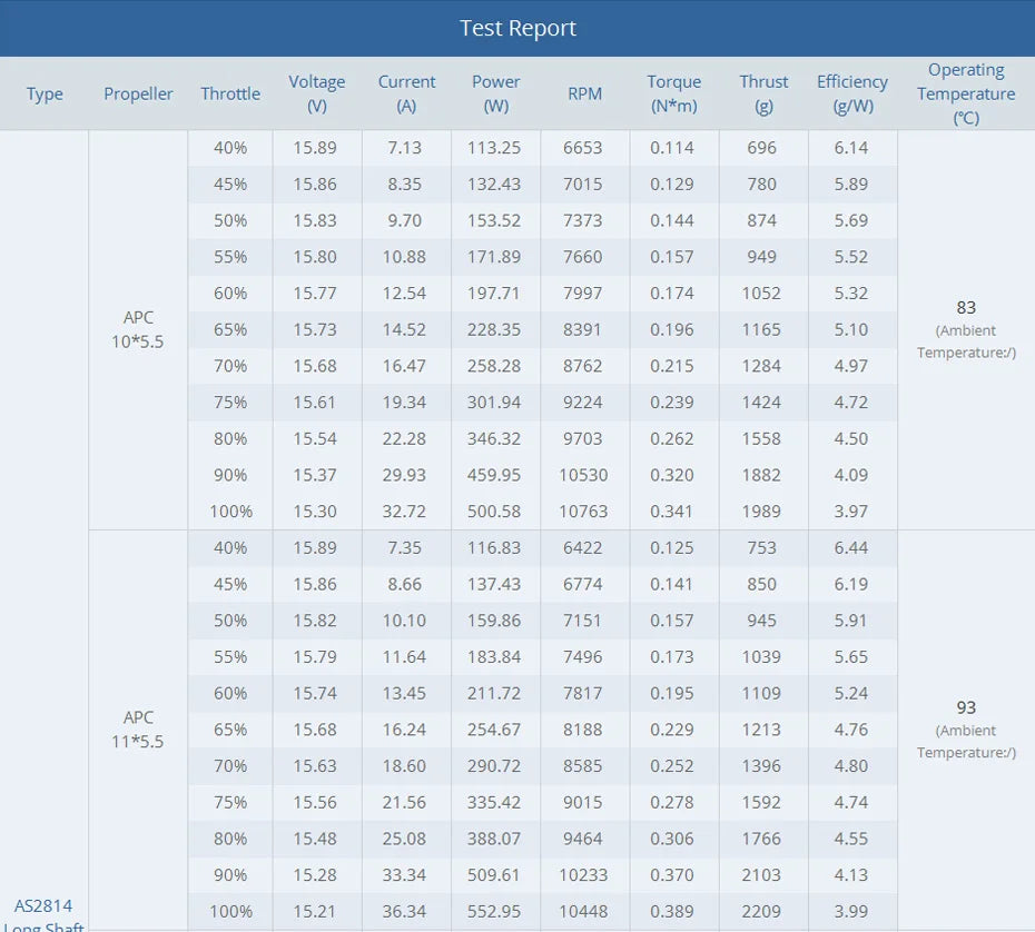 T-motor AS2814 Long Shaft Brushless Motor SPECIFICATIONS Use