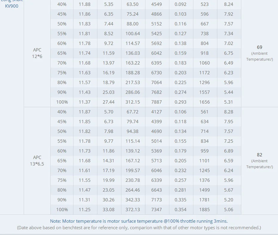 T-motor AS2814 Long Shaft Brushless Motor SPECIFICATIONS Use