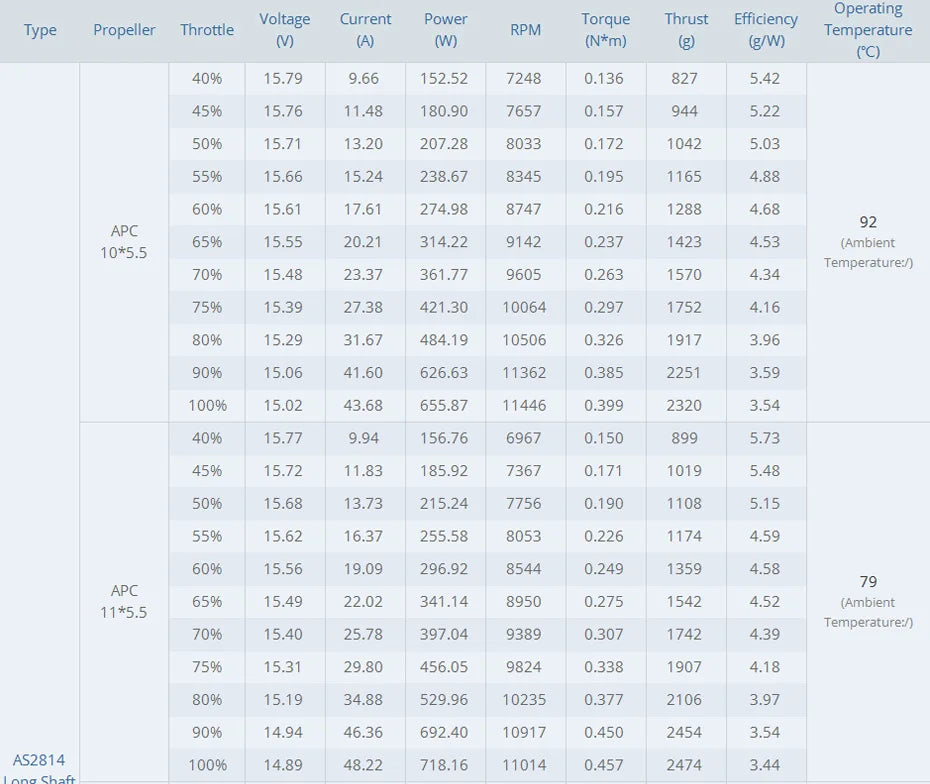 T-motor AS2814 Long Shaft Brushless Motor SPECIFICATIONS Use