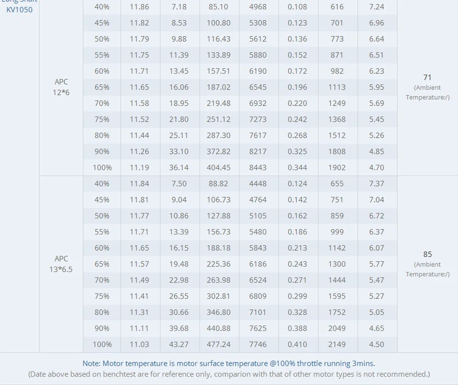 T-motor AS2814 Long Shaft Brushless Motor SPECIFICATIONS Use