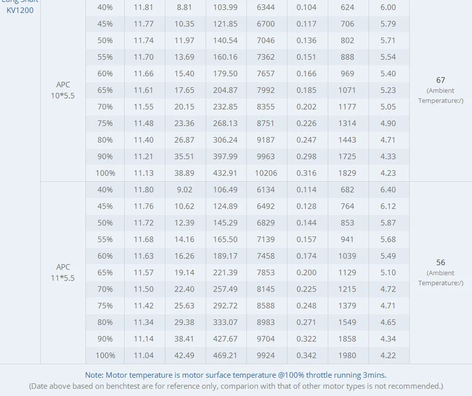 T-motor AS2814 Long Shaft Brushless Motor SPECIFICATIONS Use