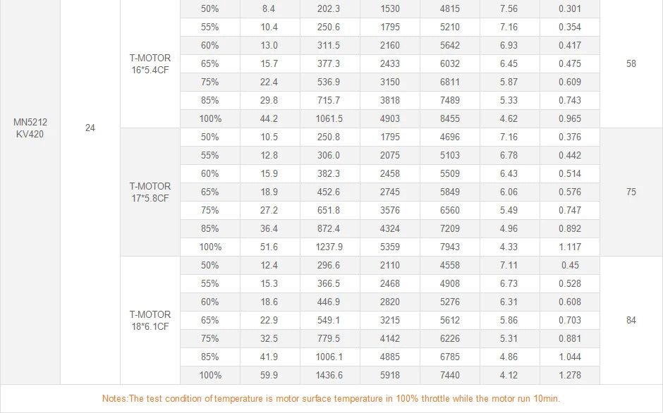 T-MOTOR MN5212 KV340 KV420 Motor - Max Thrust 4.4KG HighQuality Brushless Motor For UAV Drones Quadcopters Helicopter Hexacopter 17 T-MOTOR MN5212 KV340 KV420 Motor SPECIFIC