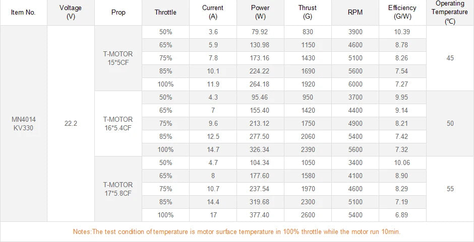 T-motor MN4014 KV330 KV400 Outrunner Brushless Motor 