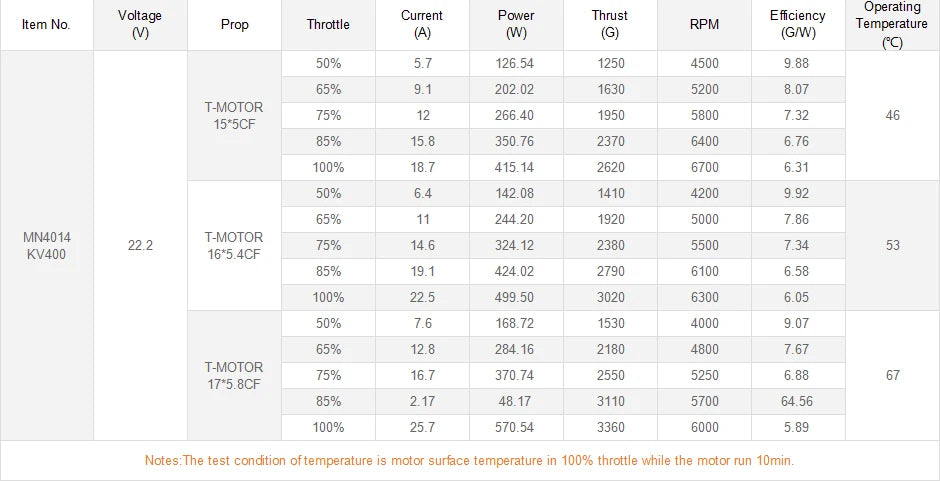 T-motor MN4014 KV330 KV400 Outrunner Brushless Motor 