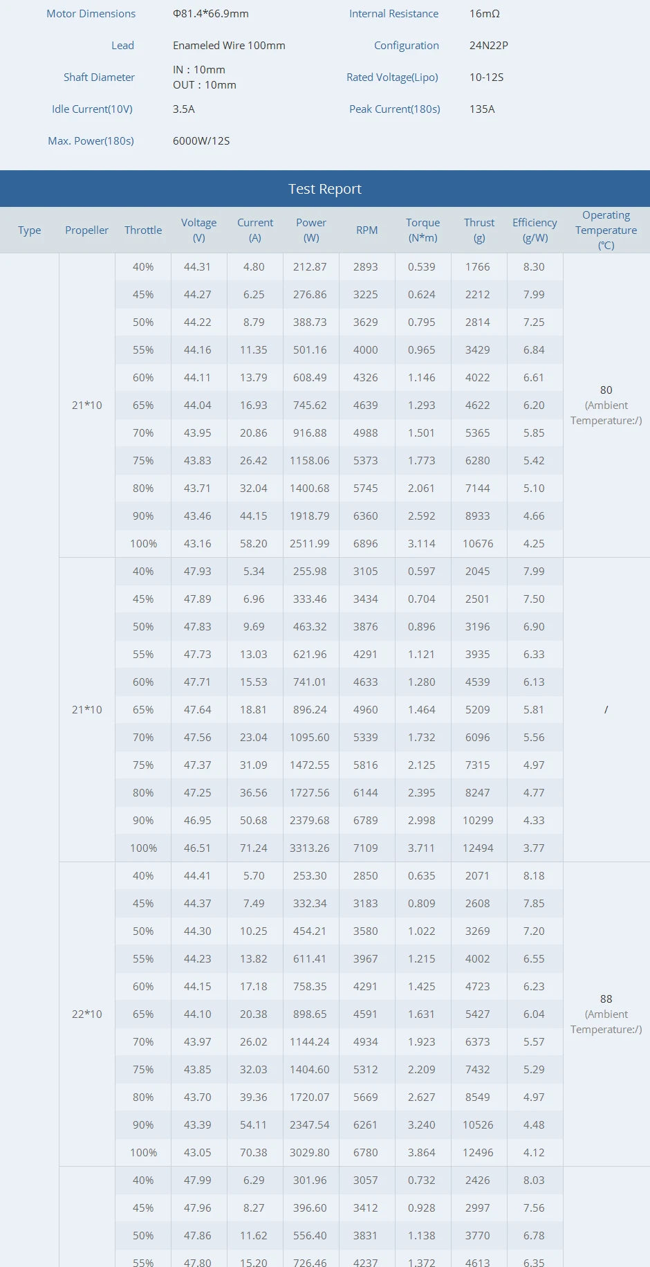 T-motor, RC Parts & Accs : Motors Quantity : 1 