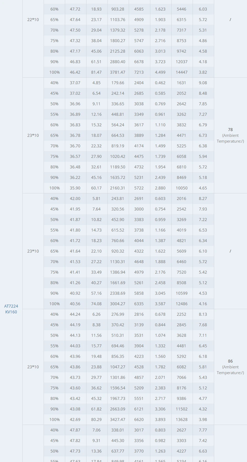 T-motor, RC Parts & Accs : Motors Quantity : 1 
