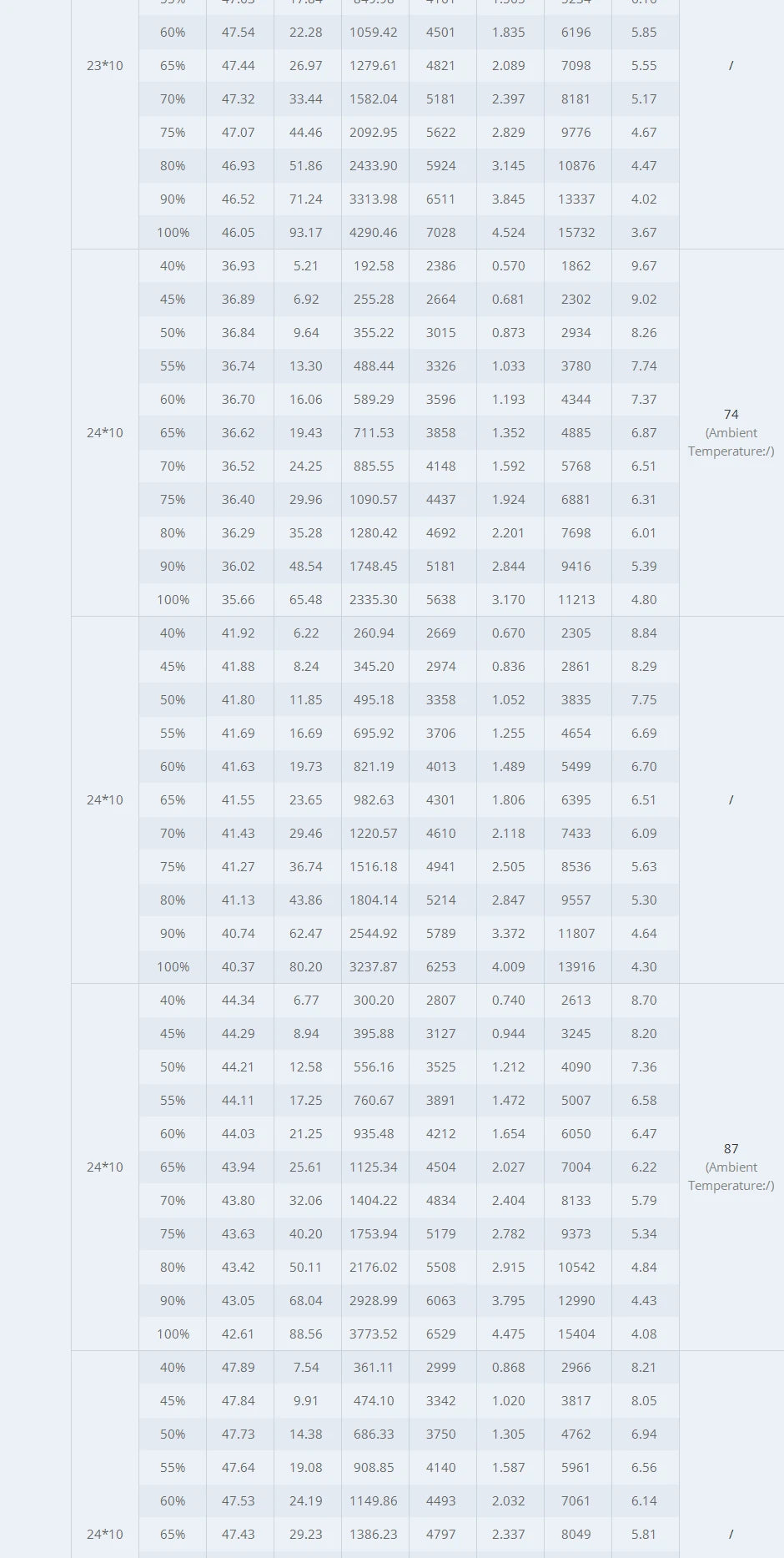 T-motor, RC Parts & Accs : Motors Quantity : 1 