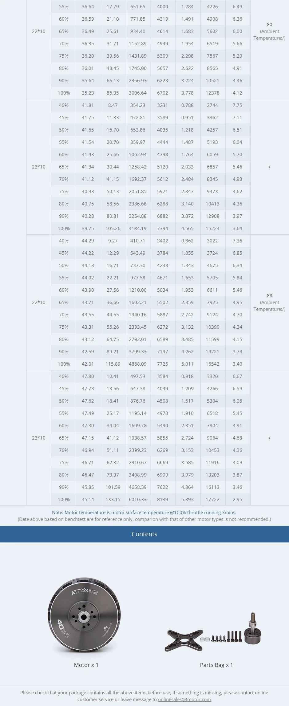 T-motor, RC Parts & Accs : Motors Quantity : 1 