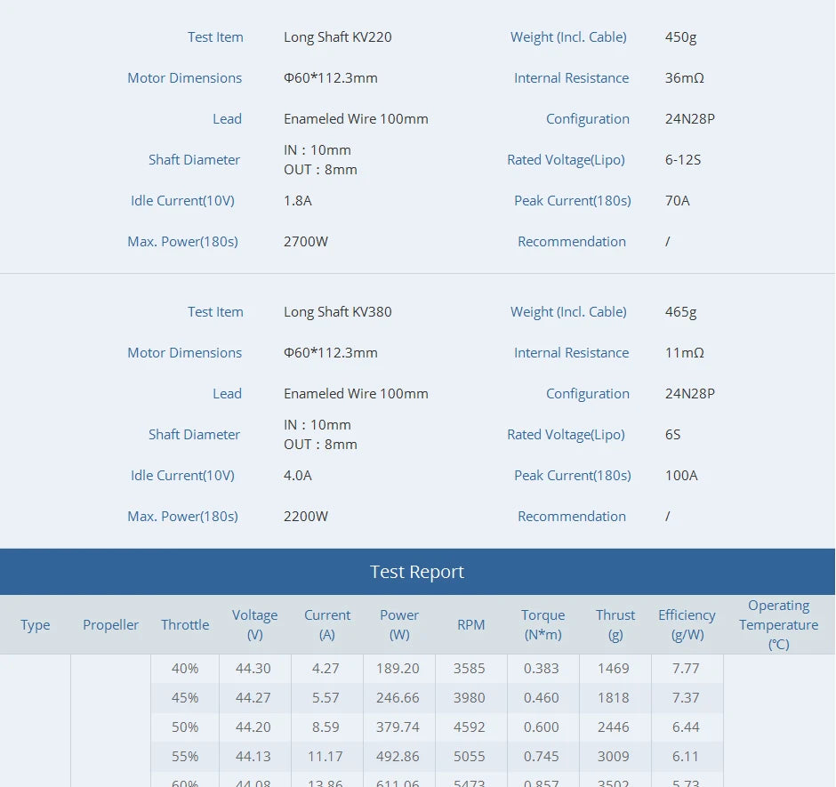 T-motor, 450g Motor Dimensions 060*112.3mm Interna Resistance 36mn