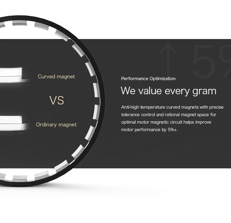 T-Motor MN501-S KV360 5.3KG Thrust Navigator Series Brushless Electrical Motor For For Aircraft Multirotor Copters RC Drones 13 T-Motor, anti-high temperature curved magnets with precise tolerance control and rational magnet space for Ordinary