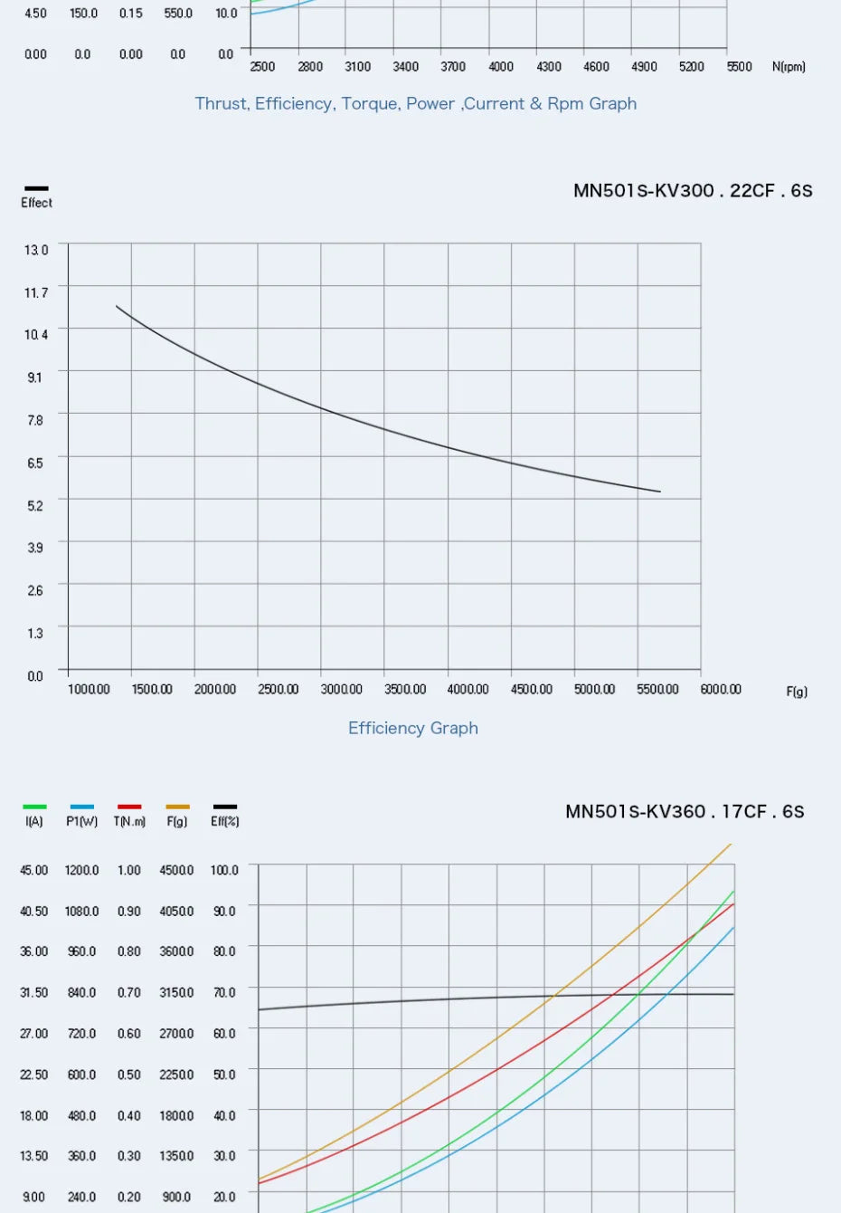 T-Motor MN501-S KV360 5.3KG Thrust Navigator Series Brushless Electrical Motor For For Aircraft Multirotor Copters RC Drones 25 T-Motor, T-MOTOR MN501-S KV360 SPECIFICATIONS Use