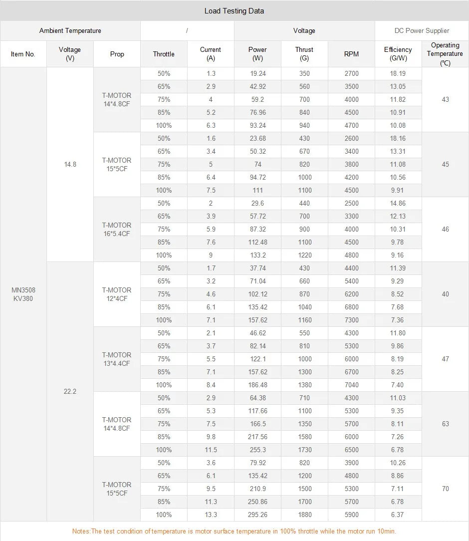 T-motor, RC Parts & Accs : Engines Origin : Mainland China