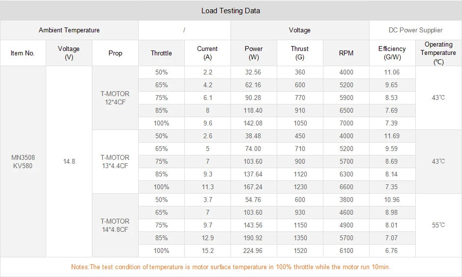 T-motor, RC Parts & Accs : Engines Origin : Mainland China
