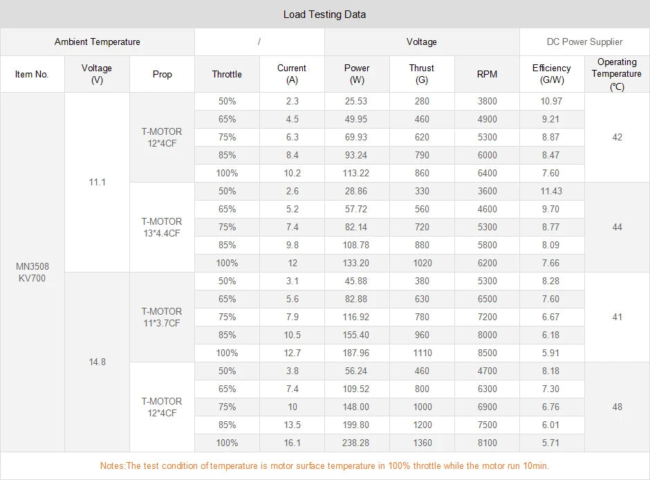 T-motor, RC Parts & Accs : Engines Origin : Mainland China