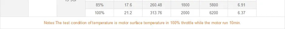 T-motor, 100% 21.2 313.76 2000 6200 6.37 The test condition of the motor surface temperature