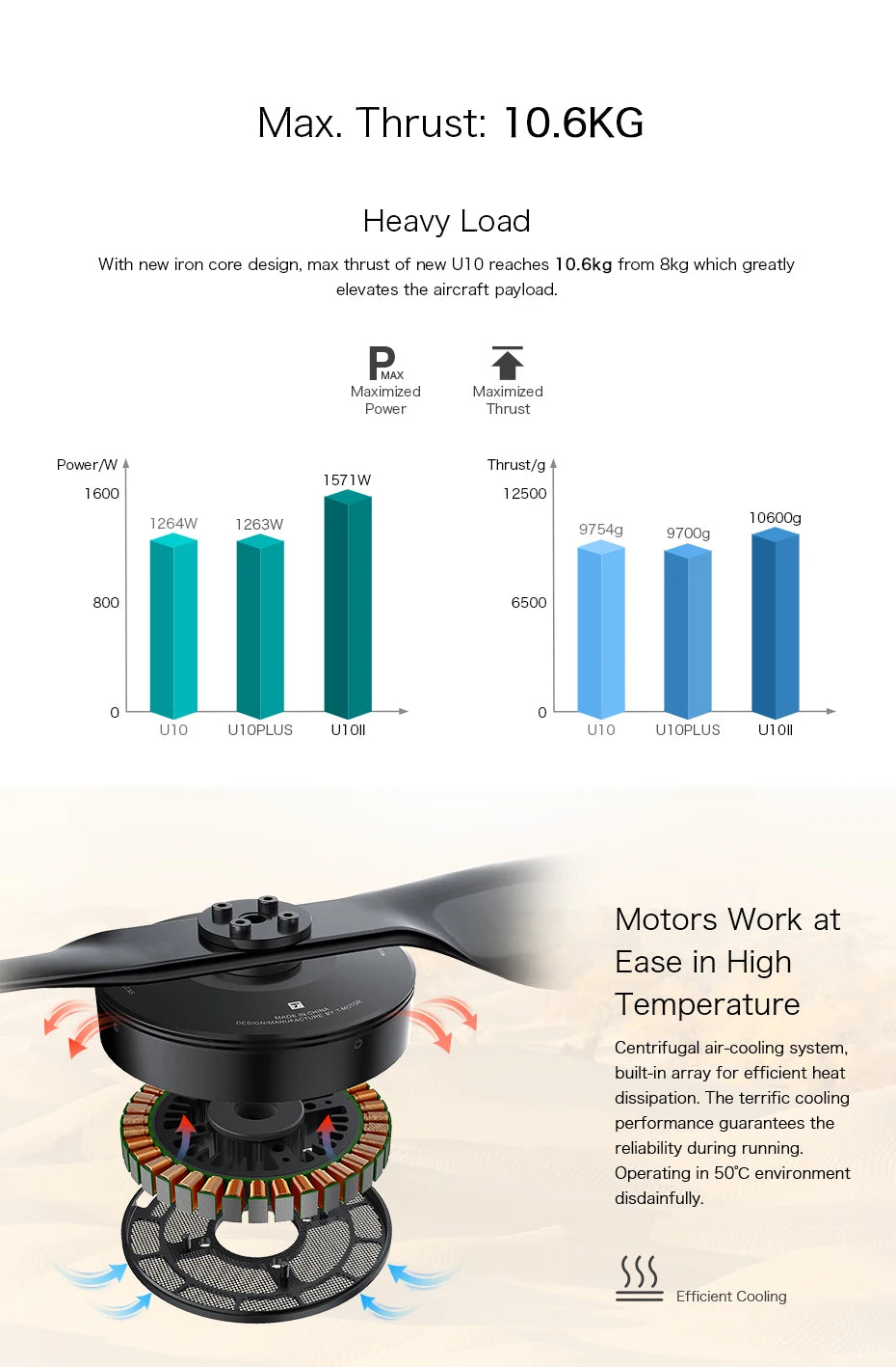 T-Motor, max thrust of new UI 0 reaches 10 from which greatly elevates the aircraft pay