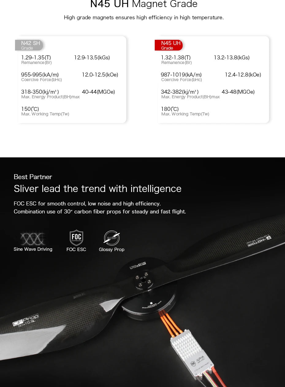 T-Motor, N45 UH Magnet Grade High grade magnets ensures high efficiency in high temperature .