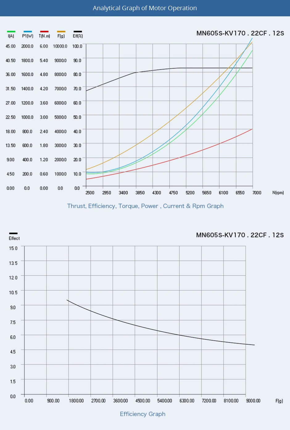 2Pcs/Set T-motor, T-motor MN605-S KV170 SPECIFICATIONS