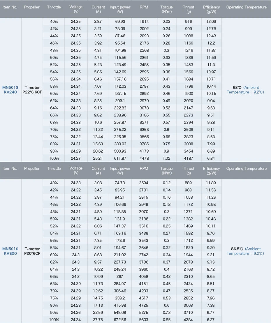 T-Motor, T-MOTOR MN501-S KV240 SPECIFICATIONS Use
