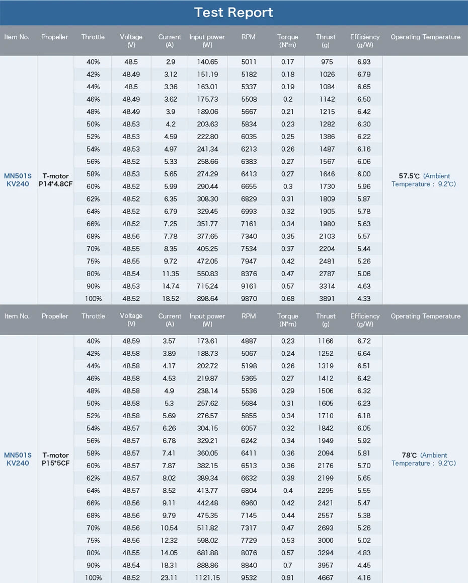 T-Motor, T-MOTOR MN501-S KV240 SPECIFICATIONS Use
