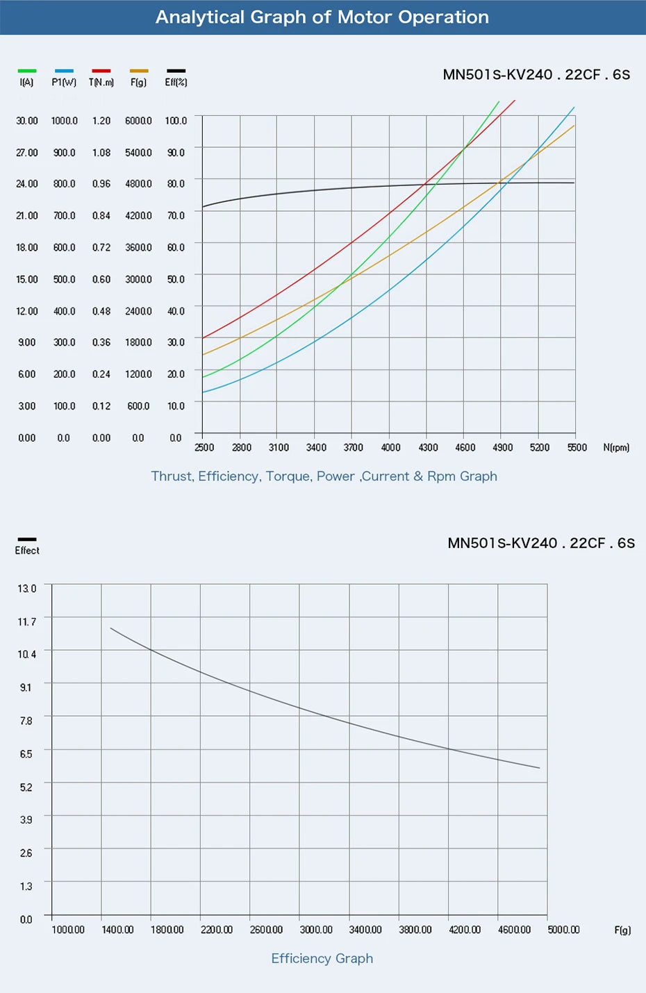 T-Motor, T-MOTOR MN501-S KV240 SPECIFICATIONS Use
