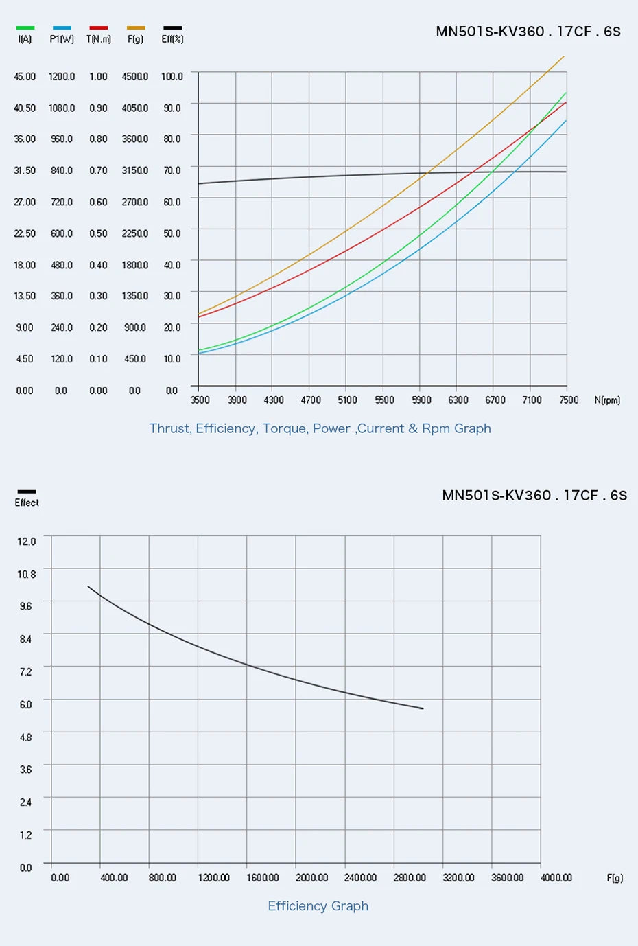 T-Motor, T-MOTOR MN501-S KV240 SPECIFICATIONS Use