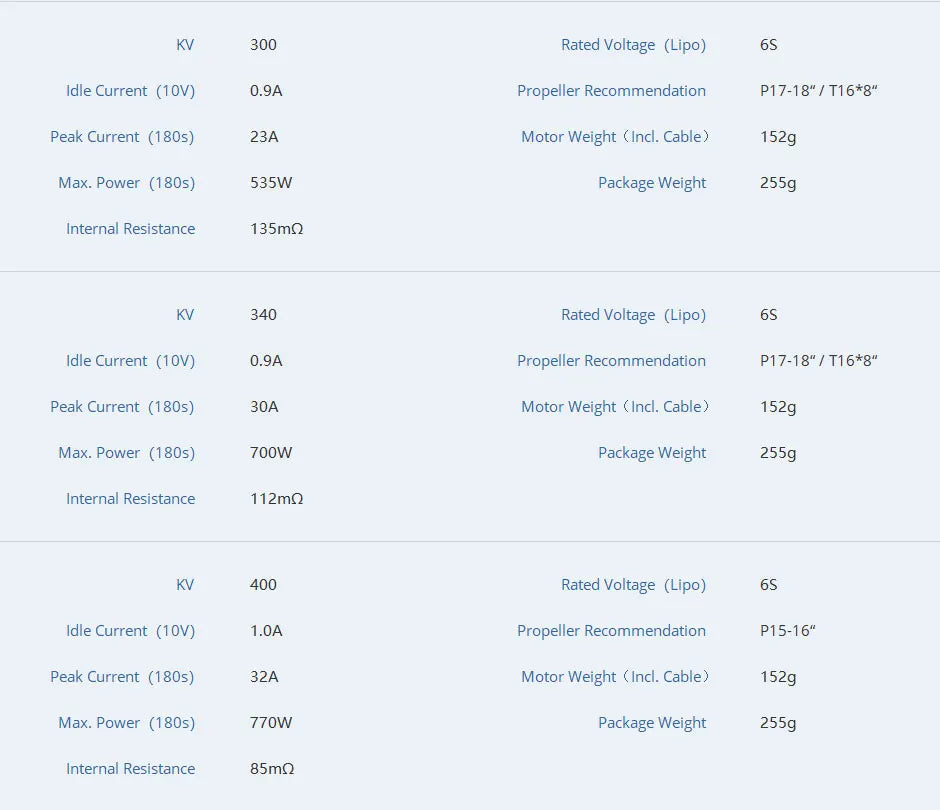 T-MOTOR MN4110 KV300 KV340 KV400 Brushless Motor Max Thrust 770W 3.6KG Tiger Motor Navigator Type For UAV RC Drones Copter Rotors Multi-rotor 16 T-MOTOR, Idle Current (10V) 0.9A Propeller Recommendation P17