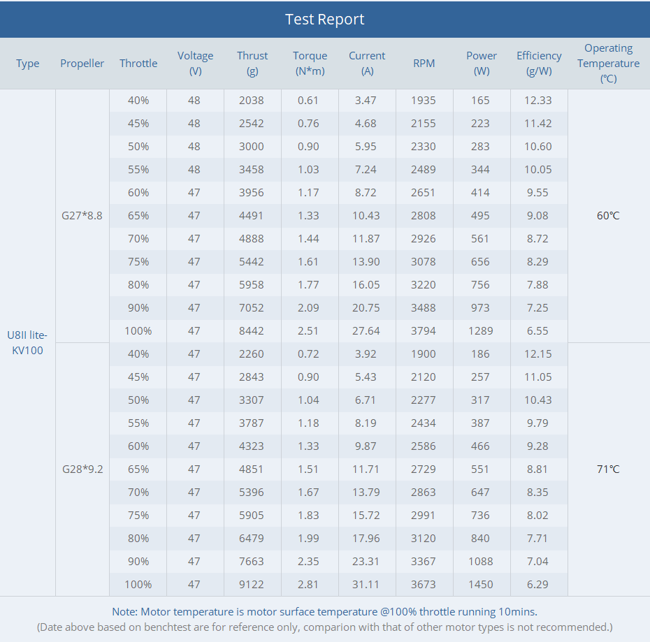 T-motor U8 II Lite KV100 Outrunner Brushless Motor 9.1KG Thrust U Efficiency Type Powerful For RC Drone Multirotor VTOL UAV Quadrotor 13