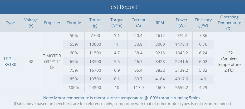 T-MOTOR U13 II KV65 KV130 Motor Big Thrust 24KG Brushless Outrunner Motor for Heavy Lift Load Quadcopter Industrial Appplication 17 T-MOTOR U13 II KV65 KV130 Motor SPECIFICATION