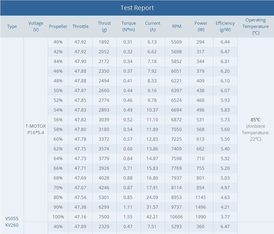 T-motor V505-S KV260 SPECIFICATIONS Use 