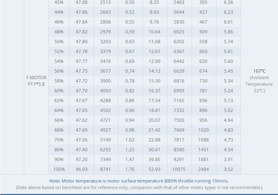 T-motor V505-S KV260 SPECIFICATIONS Use 