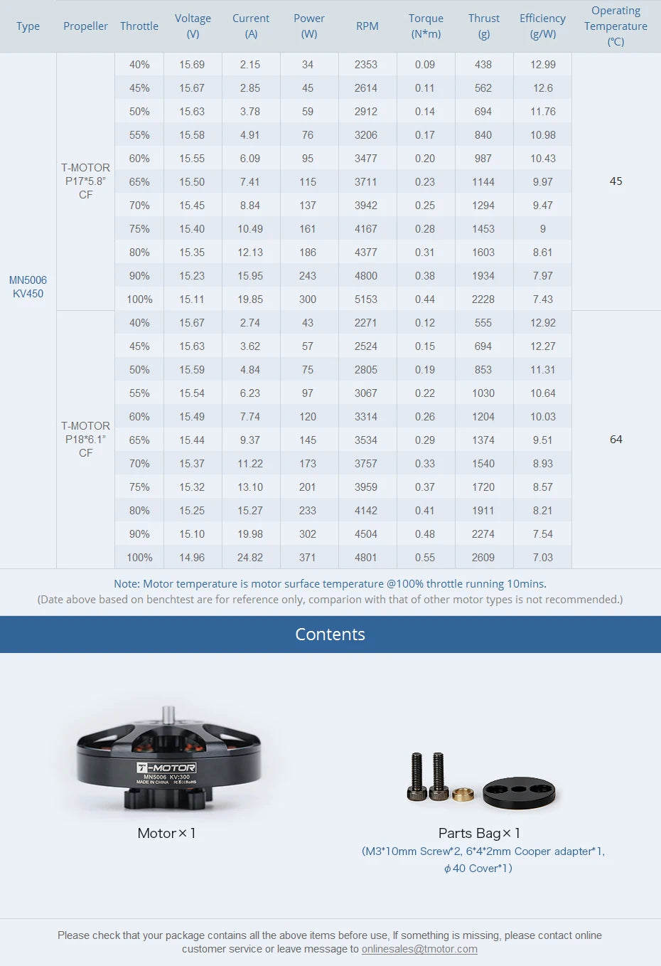T-motor MN5006 KV300 KV450 Brushless Motor Antigravity Light Efficient 4-6S 3KG Trust Fit For P17x5.8 / P18x6.1" 17 T-motor MN5006 KV300 KV450 Brushless Motor SPECIF