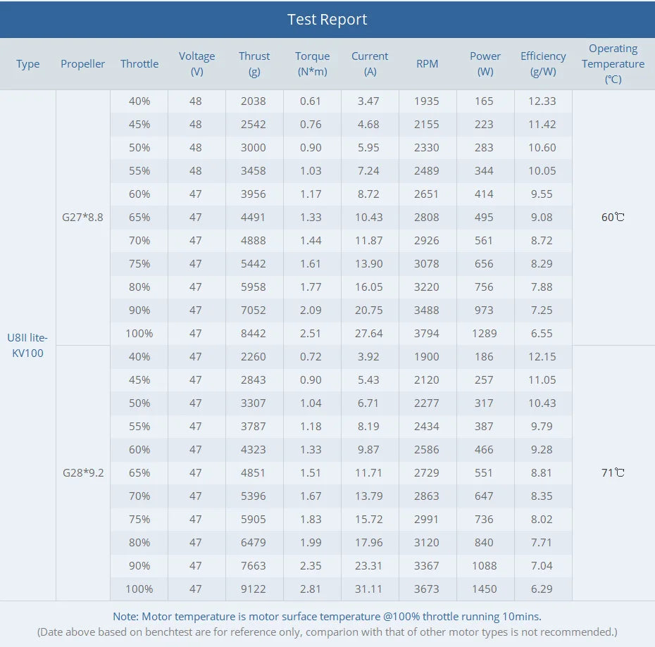 T-motor U8II Lite KV100 Brushless Motor SPECIFIC