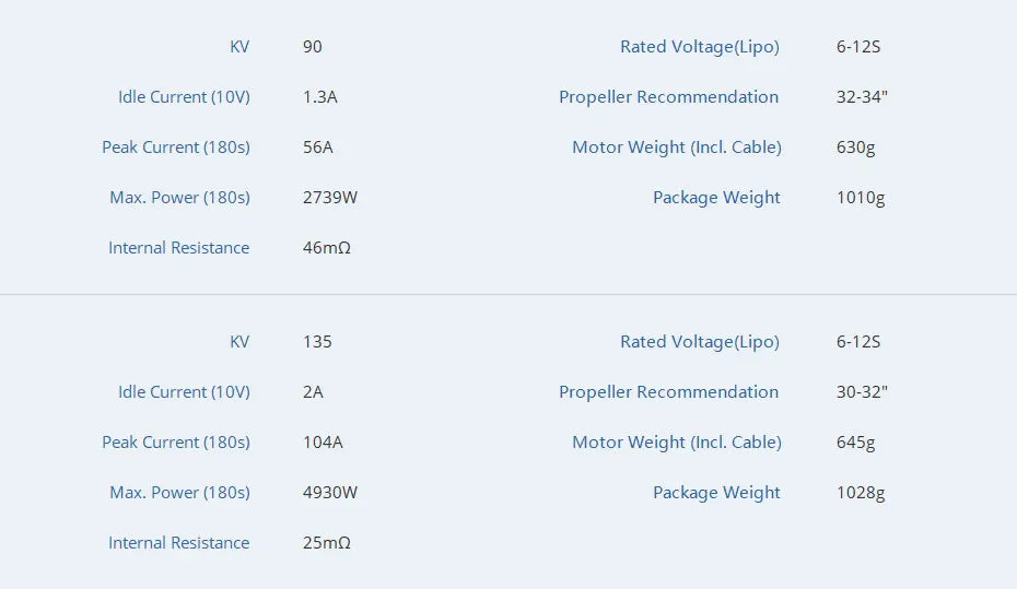 T-motor MN1010 KV135 KV90 Brushless Motor 6-12S 21.5KG Thrust Navigator Type Outrunner Drone Motor for Multirotor RC Drone Racing Quadcopter 13 T-motor, Rated Voltage(Lipo) 6-125 Idle Current (10V) 1.