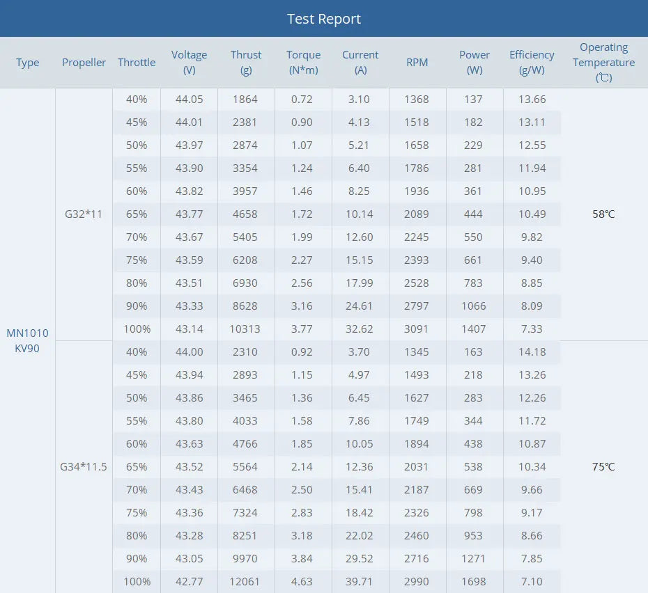 T-motor MN1010 KV135 KV90 Brushless Motor 6-12S 21.5KG Thrust Navigator Type Outrunner Drone Motor for Multirotor RC Drone Racing Quadcopter 14 T-motor MN1010 KV135 KV90 Brushless Motor SPEC