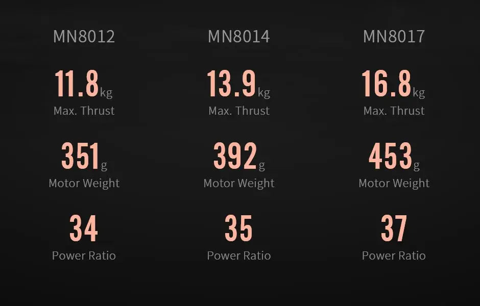 T-motor MN8012 KV100 12S Brushless Motor - Antigravity 8012 Max Thrust 11.8KG Outrunner Motor For Multirotor RC Drone VTOL 7 T-motor MN8012 KV