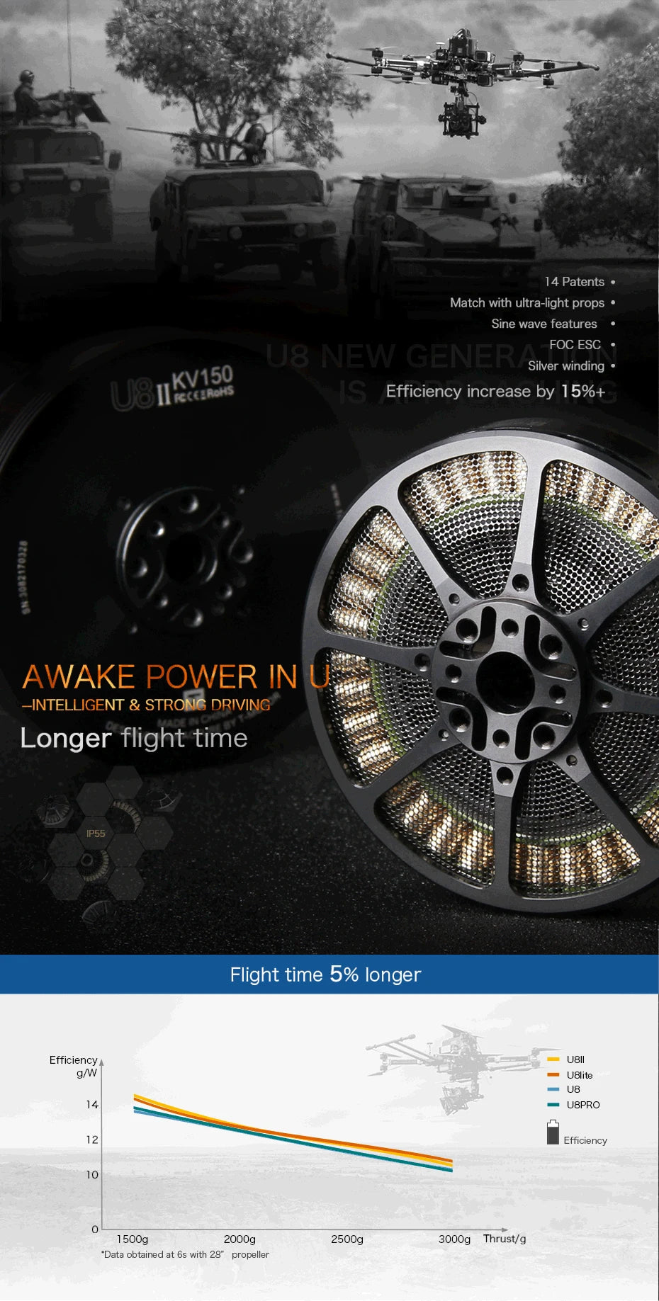 T-motor, Sine wave features FOC ESC U8 NEW GENERA Silver winding U8