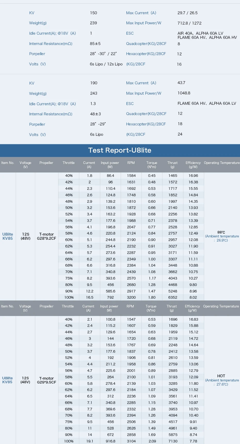 T-motor U8 Lite KV190 Motor SPECIFICATIONS Use 