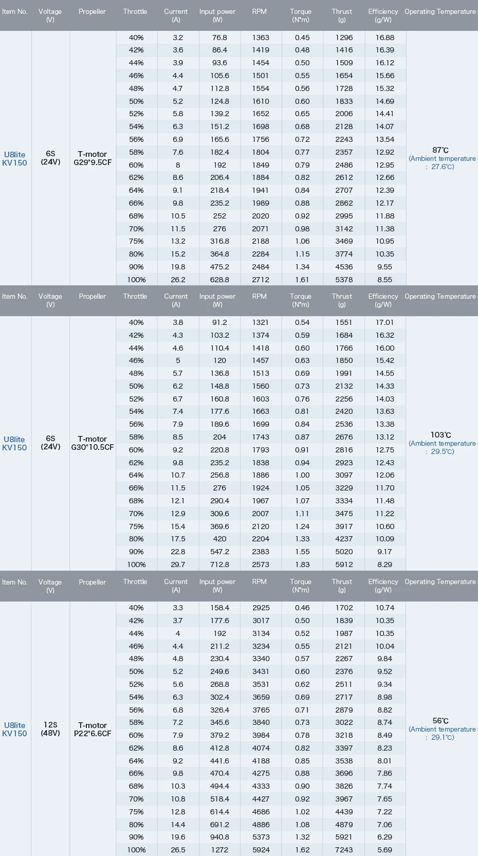 T-motor U8 Lite KV190 Motor SPECIFICATIONS Use 