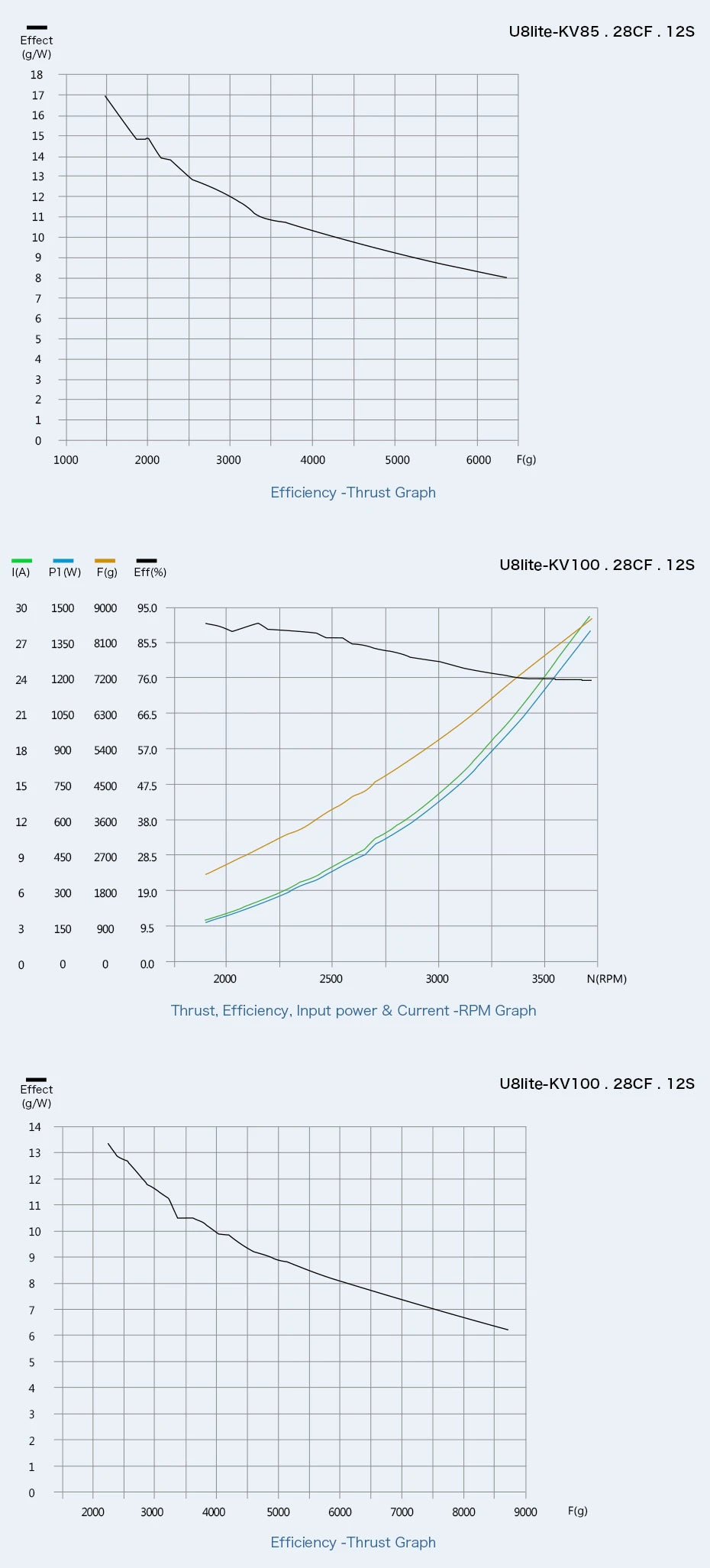 T-motor U8 Lite KV190 Motor SPECIFICATIONS Use 