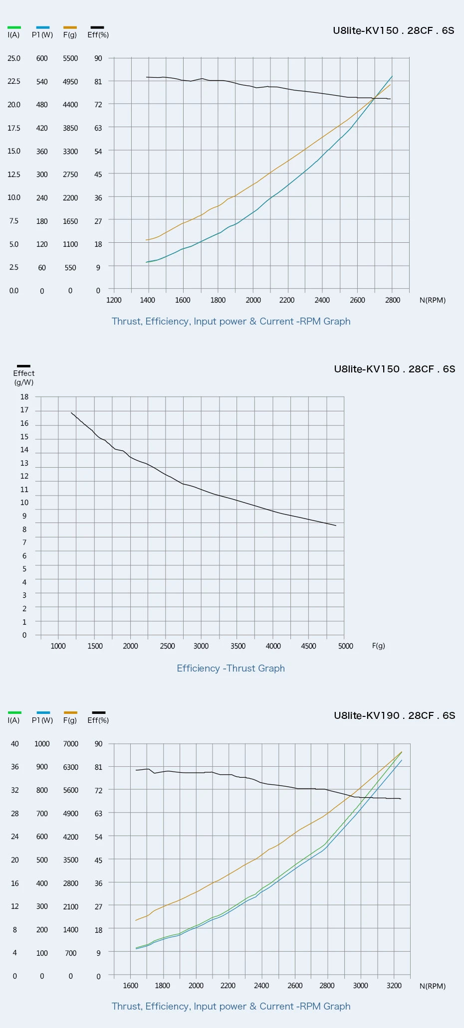 T-motor U8 Lite KV190 Motor SPECIFICATIONS Use 